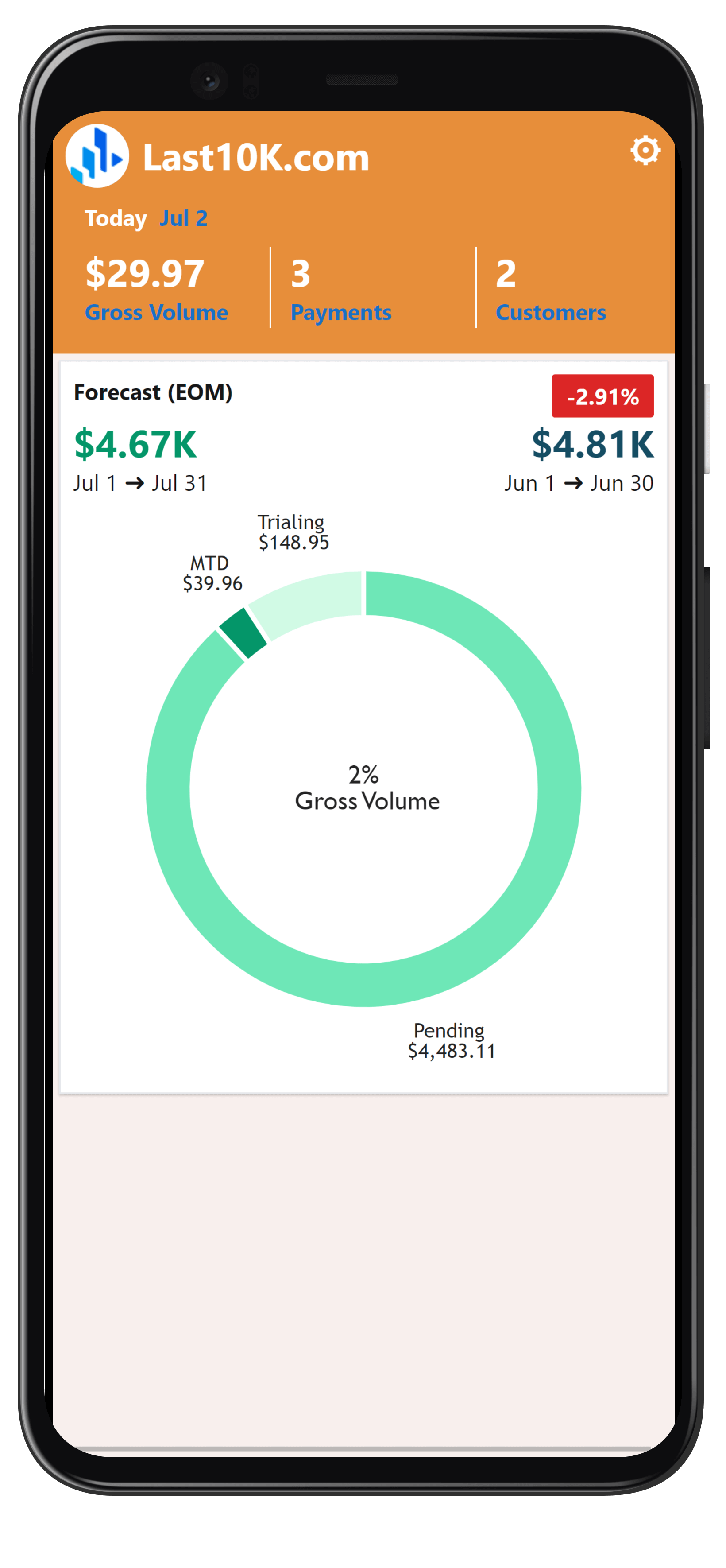Revenut Mobile App